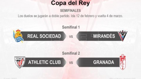 FÚTBOL COPA DEL REY Real Sociedad-Mirandés y Athletic-Granada, semifinales de la Copa del Rey
