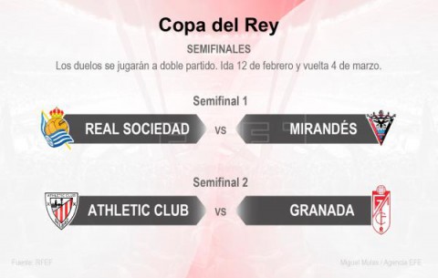 FÚTBOL COPA DEL REY Real Sociedad-Mirandés y Athletic-Granada, semifinales de la Copa del Rey