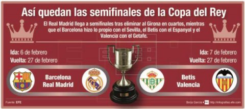 FÚTBOL COPA DEL REY SORTEO  Betis-Valencia y Barcelona-Real Madrid, semifinales de la Copa del Rey