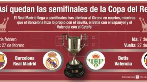 FÚTBOL COPA DEL REY SORTEO  Betis-Valencia y Barcelona-Real Madrid, semifinales de la Copa del Rey