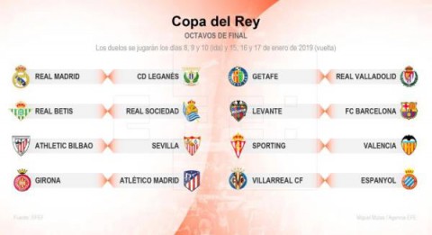 FÚTBOL COPA DEL REY  Levante-Barcelona, Real Madrid-Leganés y Girona-Atlético, en octavos de la Copa del Rey