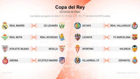 FÚTBOL COPA DEL REY  Levante-Barcelona, Real Madrid-Leganés y Girona-Atlético, en octavos de la Copa del Rey