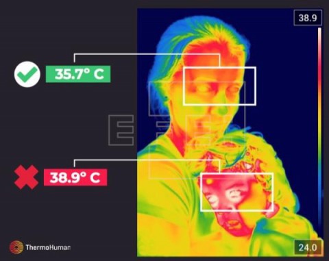 INDUSTRIA DEL DEPORTE CORONAVIRUS Termografía infrarroja para un regreso al fútbol más seguro tras la pandemia